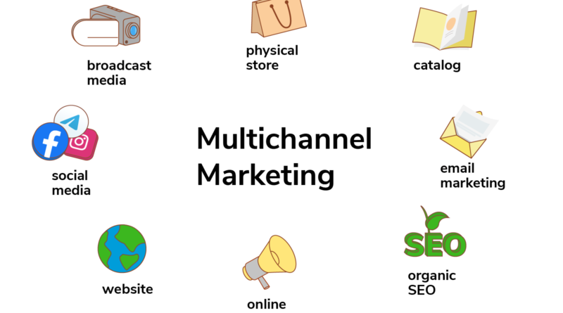 The Benefits of a Multi-Channel Digital Marketing Approach