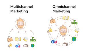 The Benefits of a Multi-Channel Digital Marketing Approach